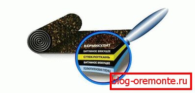 Структура стеклоизола