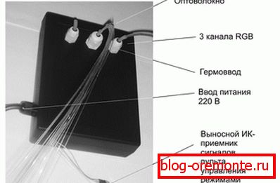 світлодіодний проектор світлодіодний проектор
