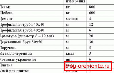 Матеріали для ганку своими руками