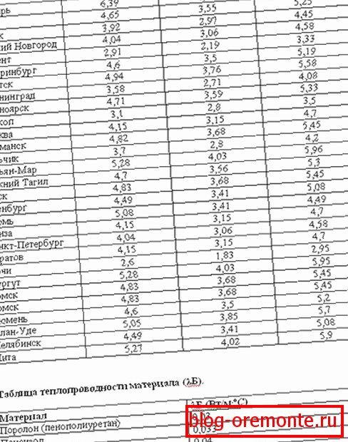 Таблиця для розрахунку товщини утеплювача
