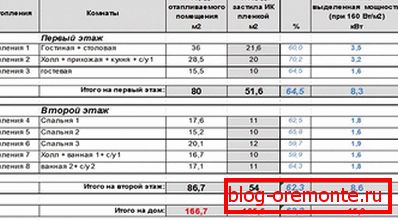 Таблиця потужності інфрачервоної плівки