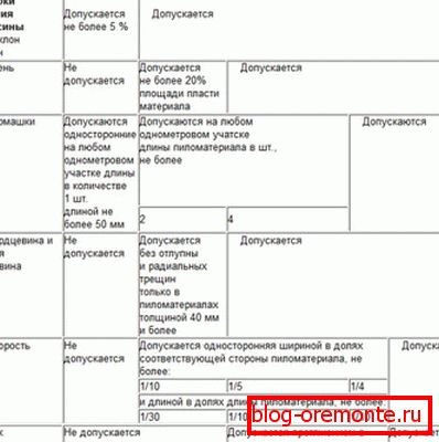 Таблиця №4 Таблиця №4