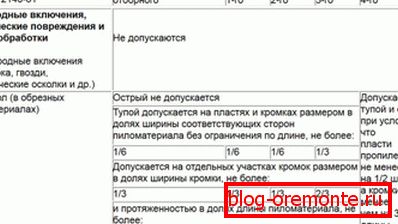 Таблиця №6 Таблиця №6