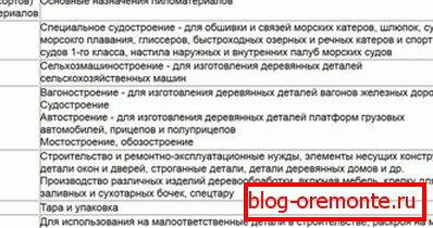 Таблиця №8 Таблиця №8