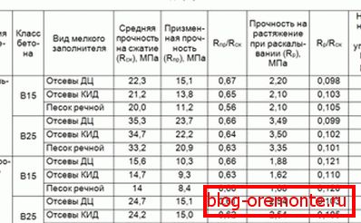 Таблиця для порівняння двох використовуваних класів. Таблиця для порівняння двох використовуваних класів.