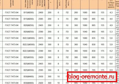 Таблиця технічних характеристик різних типів розчину, представлена для порівняння Таблиця технічних характеристик різних типів розчину, представлена для порівняння