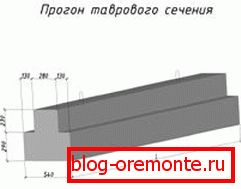 Такі елементи особливо часто використовуються в зонах з підвищеною сейсмічною активністю, так як здатні протистояти ударам до 7 балів Такі елементи особливо часто використовуються в зонах з підвищеною сейсмічною активністю, так як здатні протистояти ударам до 7 балів