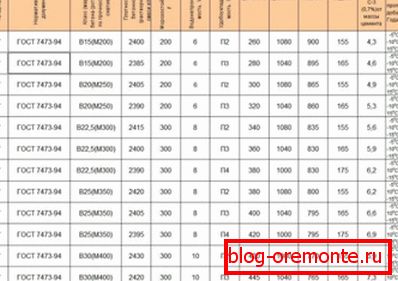 Технічні характеристики згідно ГОСТ. Технічні характеристики згідно ГОСТ.