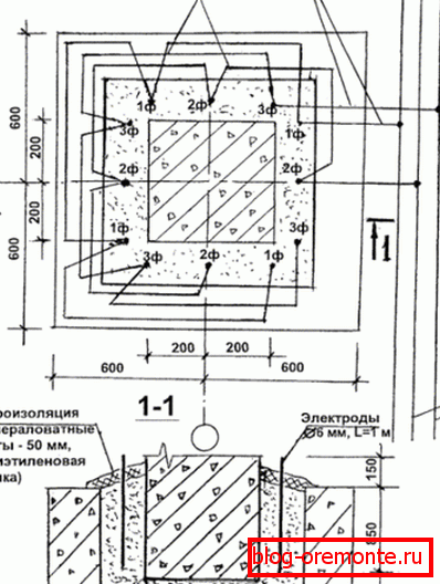 Технологічна карта на підключення системи Технологічна карта на підключення системи