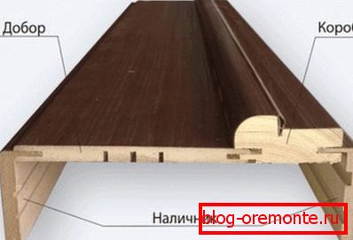 телескопічний лиштва телескопічний лиштва