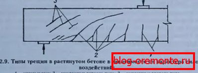 типи тріщин типи тріщин
