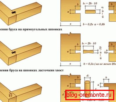 Кутове з'єднання бруса Кутове з'єднання бруса