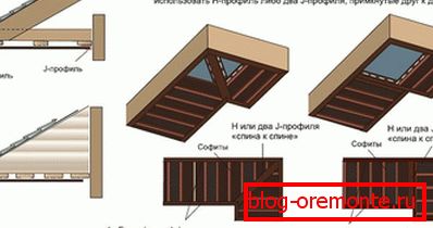 Способи кутового з'єднання