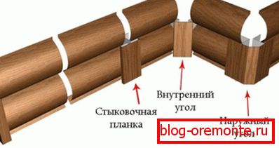 Установка добірних елементів Установка добірних елементів