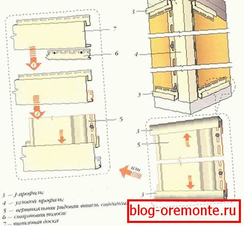 Установка обрамляють профілів