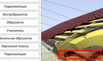 Пристрій покрівельного пирога під металочерепицю. Пристрій покрівельного пирога під металочерепицю.