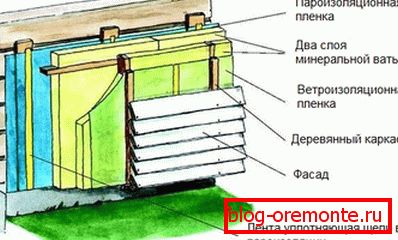 Утеплення брущатого будівлі. Утеплення брущатого будівлі.