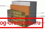 утеплення газобетону утеплення газобетону