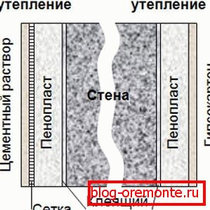 Утеплення всередині і зовні Утеплення всередині і зовні