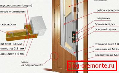 Схема утепленій двері утеплити металеві вхідні двері