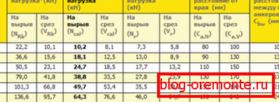 В даній таблиці ви зможете знайти безліч корисної інформації В даній таблиці ви зможете знайти безліч корисної інформації