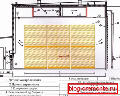 У конвективних камерах енергія надходить до деревини від кругообігу повітря, а теплопередача - шляхом конвекції. У конвективних камерах енергія надходить до деревини від кругообігу повітря, а теплопередача - шляхом конвекції.