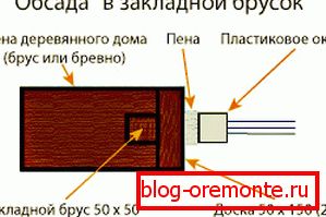 Варіант 1 Варіант 1