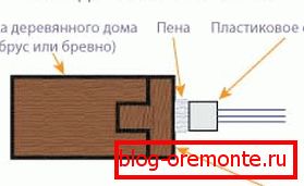 Варіант 2 Варіант 2