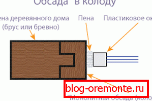 варіант 3 варіант 3