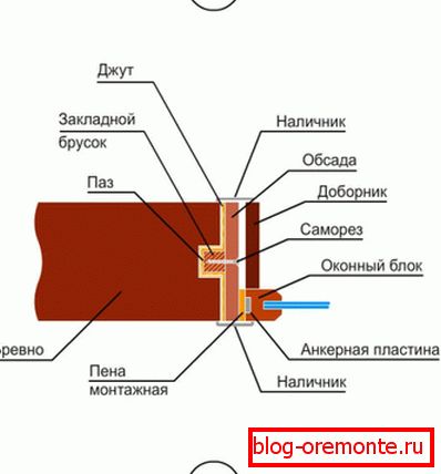 варіант 4 варіант 4