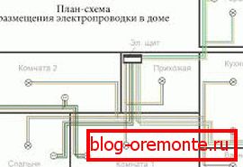 Варіант розміщення електричної проводки Варіант розміщення електричної проводки