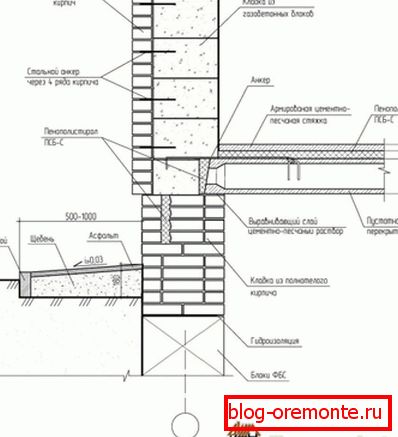 Варіант створення цоколя із застосуванням блоків з газобетону і внутрішнім утепленням Варіант створення цоколя із застосуванням блоків з газобетону і внутрішнім утепленням