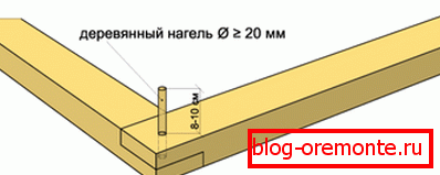 забиваємо нагелі забиваємо нагелі