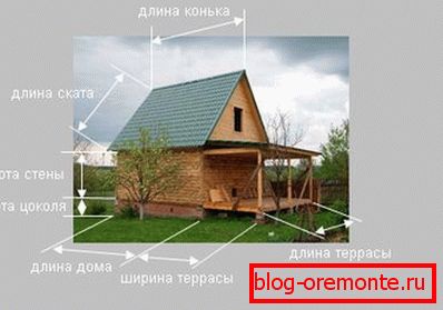 Величини для проведення підрахунків Величини для проведення підрахунків