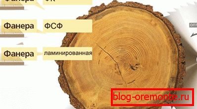 види фанери