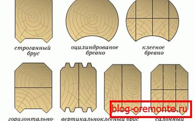 Види профільованого бруса Види профільованого бруса