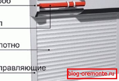 Зовні конструкція нагадує рулонні жалюзі на двері Зовні конструкція нагадує рулонні жалюзі на двері