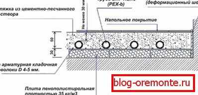 водяна підлога схема монтажа