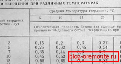 Ось такі цифри і розрахунки ви можете виявити в спеціалізованих документах