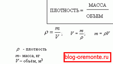 Виділена основна формула для запам'ятовування. Виділена основна формула для запам'ятовування.
