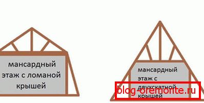 Різниця між трикутної двосхилим і ламаним дахом