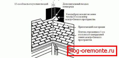 Закрита