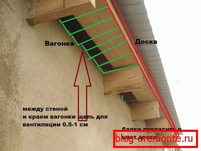 Зазор між вагонкою і стіною