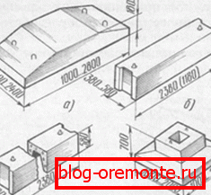 ЗБВ вироби для фундаментів ЗБВ вироби для фундаментів